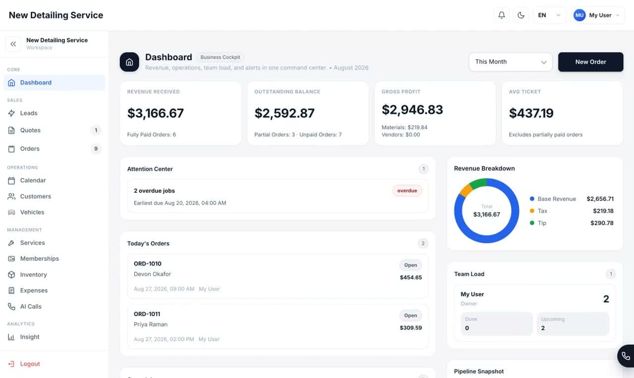 Auto Detailing CRM dashboard showing orders, revenue, team load, and customer work